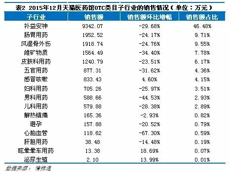 >> 文章内容 >> 药店药品销售方案范文  销售药品的渠道问:我做的是